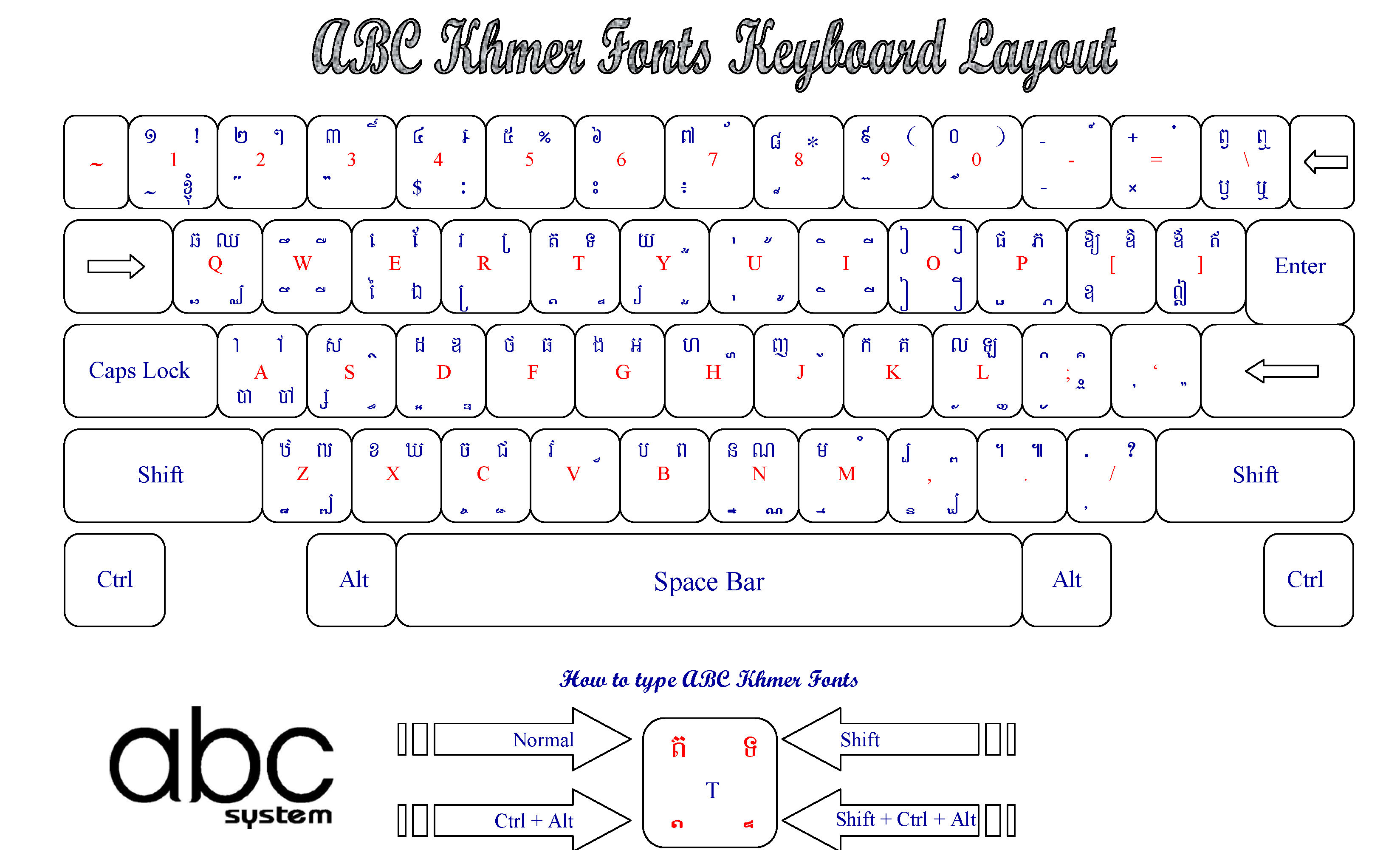ABC Keyboard Layout.jpg